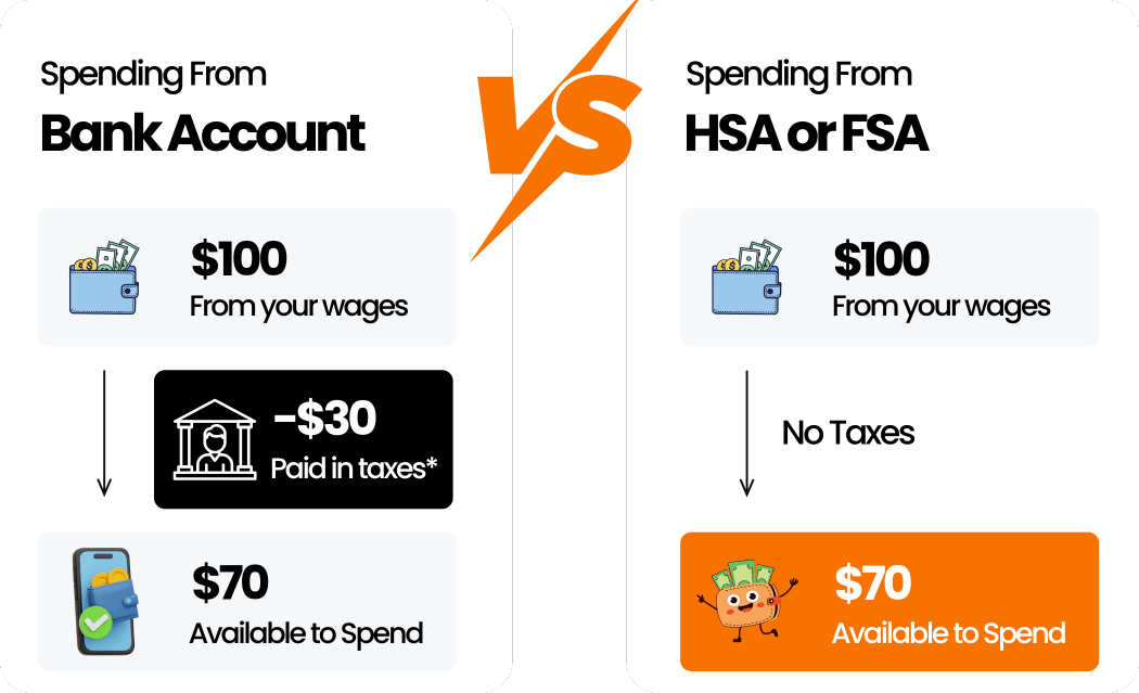 Hsa Programs HSA/FSA Program